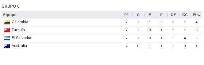 FIFA.com