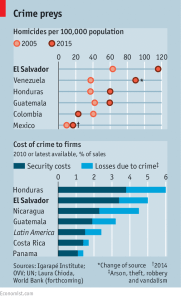160521-Crimes per preys-The Economist