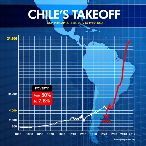 180706-GNP-CHILE2017
